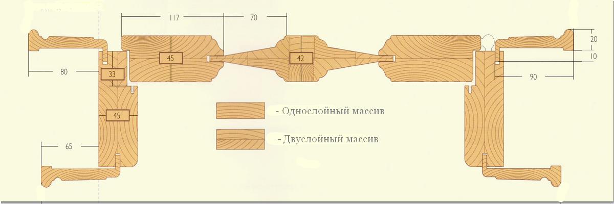 Чертежи дверей из дерева с размерами